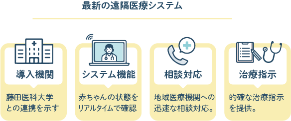 最新の遠隔医療システム