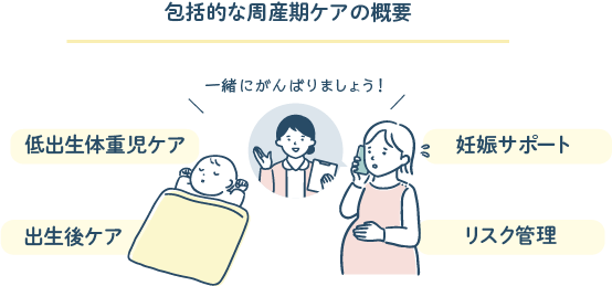 包括的な周産期ケアの概要