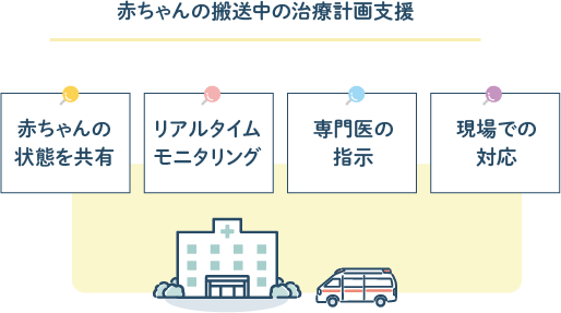 赤ちゃんの搬送中の治療計画支援