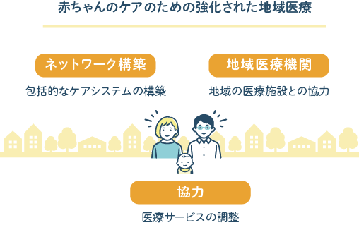 赤ちゃんのケアのための強化された地域医療