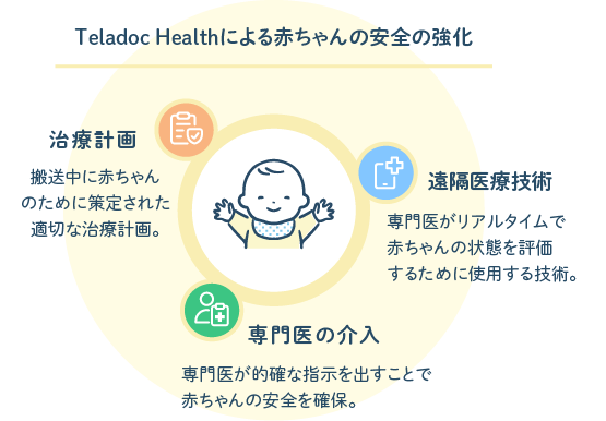 Teladoc Healthによる赤ちゃんの安全の強化