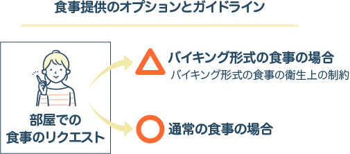食事提供のオプションとガイドライン