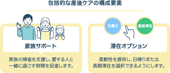 包括的な産後ケアの構成要素