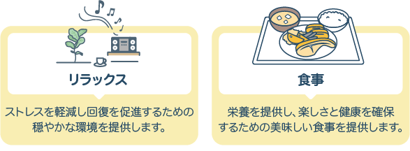 包括的な産後ケアの構成要素